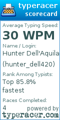 Scorecard for user hunter_dell420