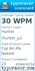 Scorecard for user hunter_ju