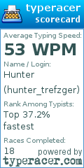 Scorecard for user hunter_trefzger