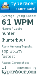 Scorecard for user hunterb80