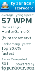 Scorecard for user huntergamerx