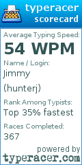 Scorecard for user hunterj