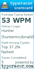 Scorecard for user huntermcdonald