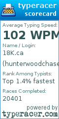 Scorecard for user hunterwoodchase