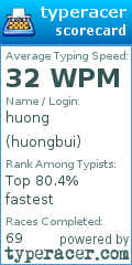 Scorecard for user huongbui