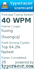 Scorecard for user huongcq