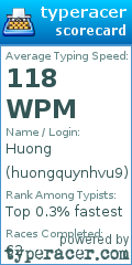 Scorecard for user huongquynhvu9