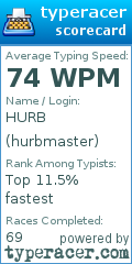 Scorecard for user hurbmaster