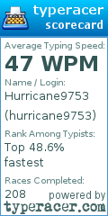 Scorecard for user hurricane9753