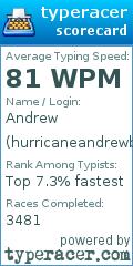 Scorecard for user hurricaneandrewbs