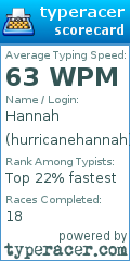 Scorecard for user hurricanehannah