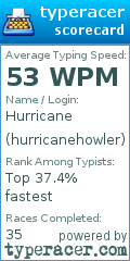 Scorecard for user hurricanehowler