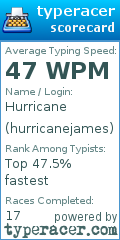 Scorecard for user hurricanejames