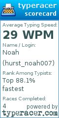 Scorecard for user hurst_noah007