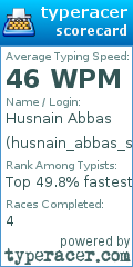 Scorecard for user husnain_abbas_shaan