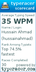 Scorecard for user hussainahmad