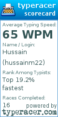 Scorecard for user hussainm22