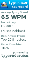Scorecard for user husseinabbas