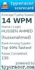 Scorecard for user hussenahmed