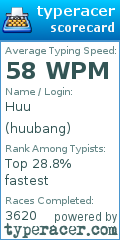 Scorecard for user huubang