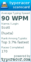 Scorecard for user huxta
