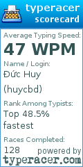 Scorecard for user huycbd