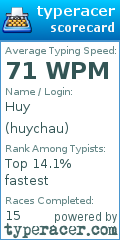 Scorecard for user huychau