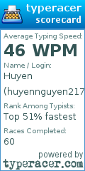 Scorecard for user huyennguyen217