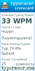 Scorecard for user huyennguyena