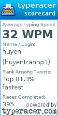 Scorecard for user huyentranhp1