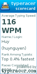 Scorecard for user huynguyen