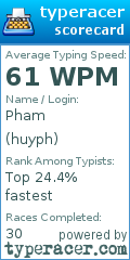 Scorecard for user huyph