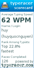 Scorecard for user huyquocnguyen