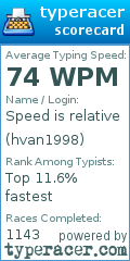 Scorecard for user hvan1998