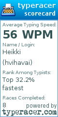 Scorecard for user hvihavai