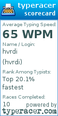 Scorecard for user hvrdi