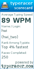 Scorecard for user hwi_two