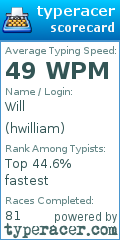 Scorecard for user hwilliam