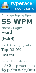 Scorecard for user hwird