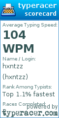 Scorecard for user hxntzz