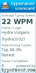 Scorecard for user hydra1032