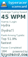 Scorecard for user hydra7