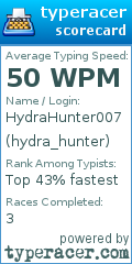 Scorecard for user hydra_hunter