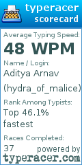 Scorecard for user hydra_of_malice