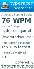 Scorecard for user hydratedsquirrel