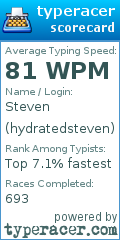 Scorecard for user hydratedsteven