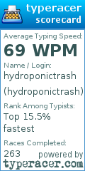 Scorecard for user hydroponictrash