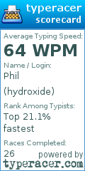 Scorecard for user hydroxide