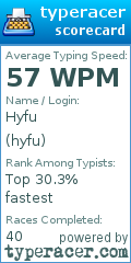 Scorecard for user hyfu