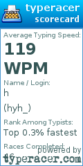 Scorecard for user hyh_